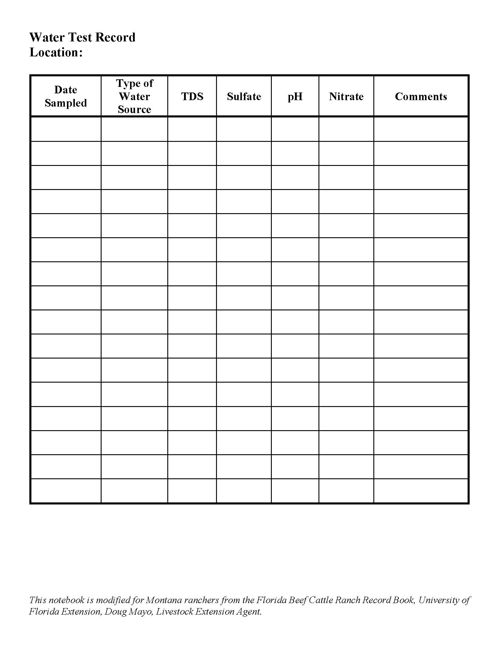A sample table for keeping water testing records. Used in rancher notebook.