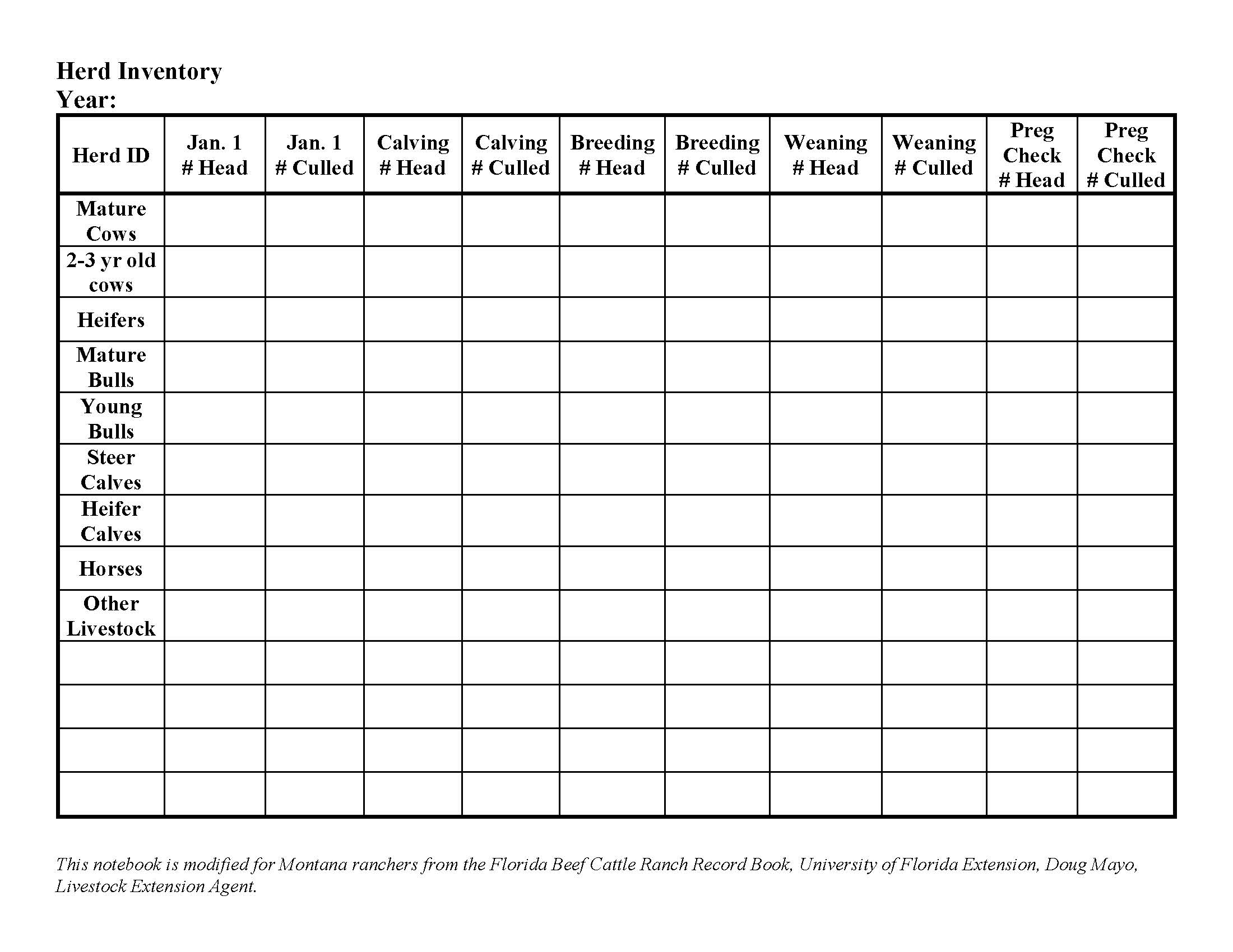 A sample table to keep records on herd inventory. Used in the rancher notebook.