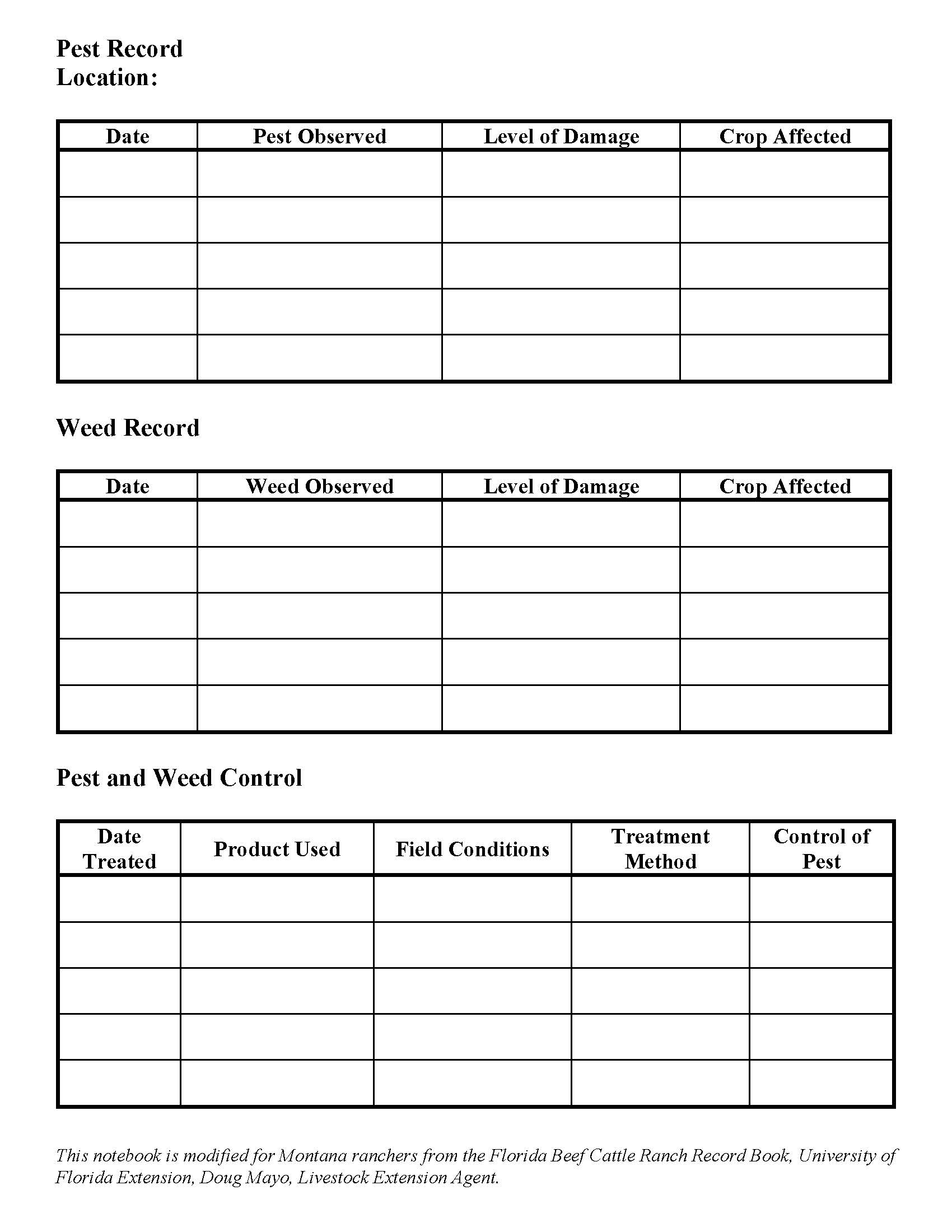 A sample table for keeping records of pests on your property. Another information tool for the ranchers notebook.