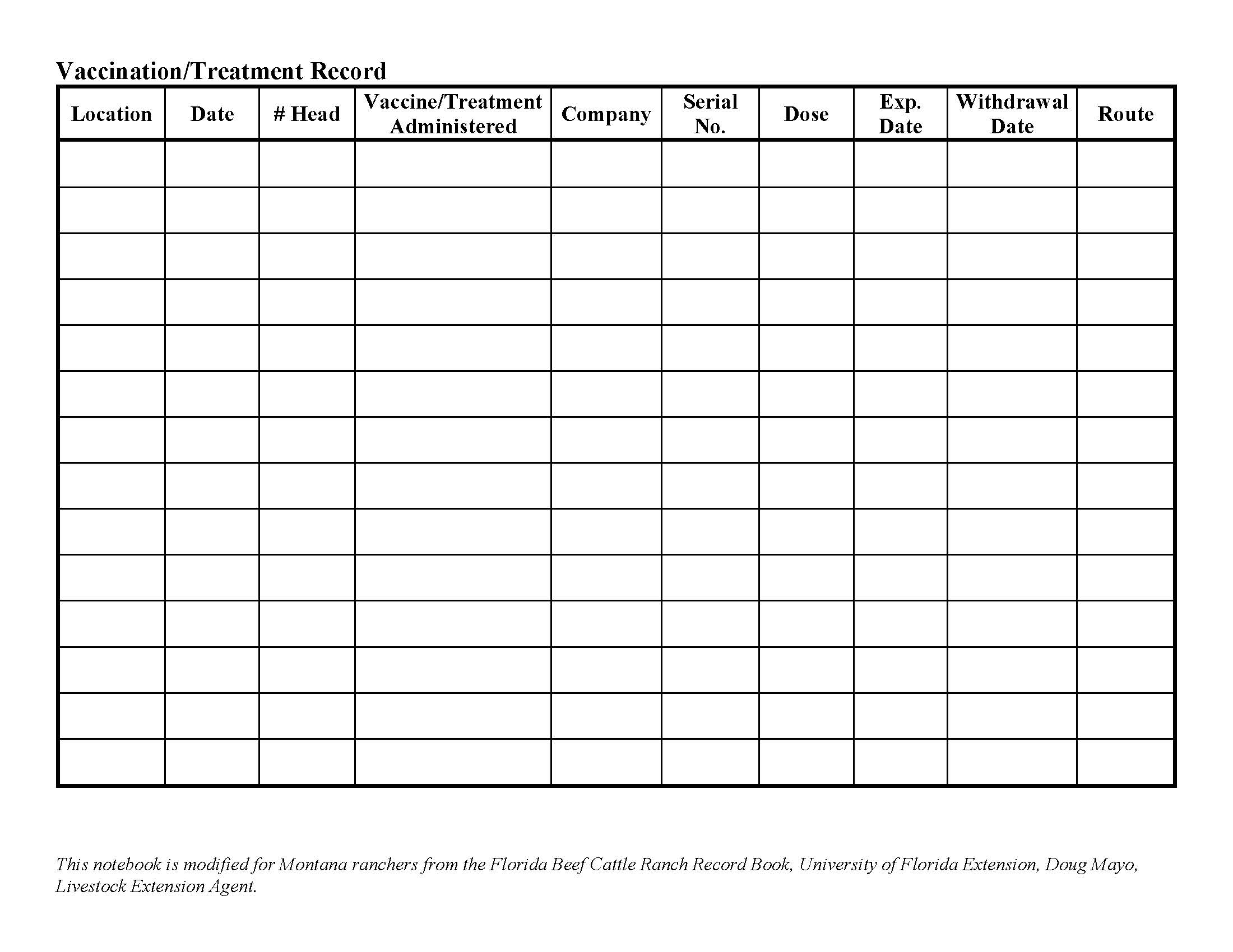 A sample table for keeping records on vaccinations. Used in the rancher notebook.
