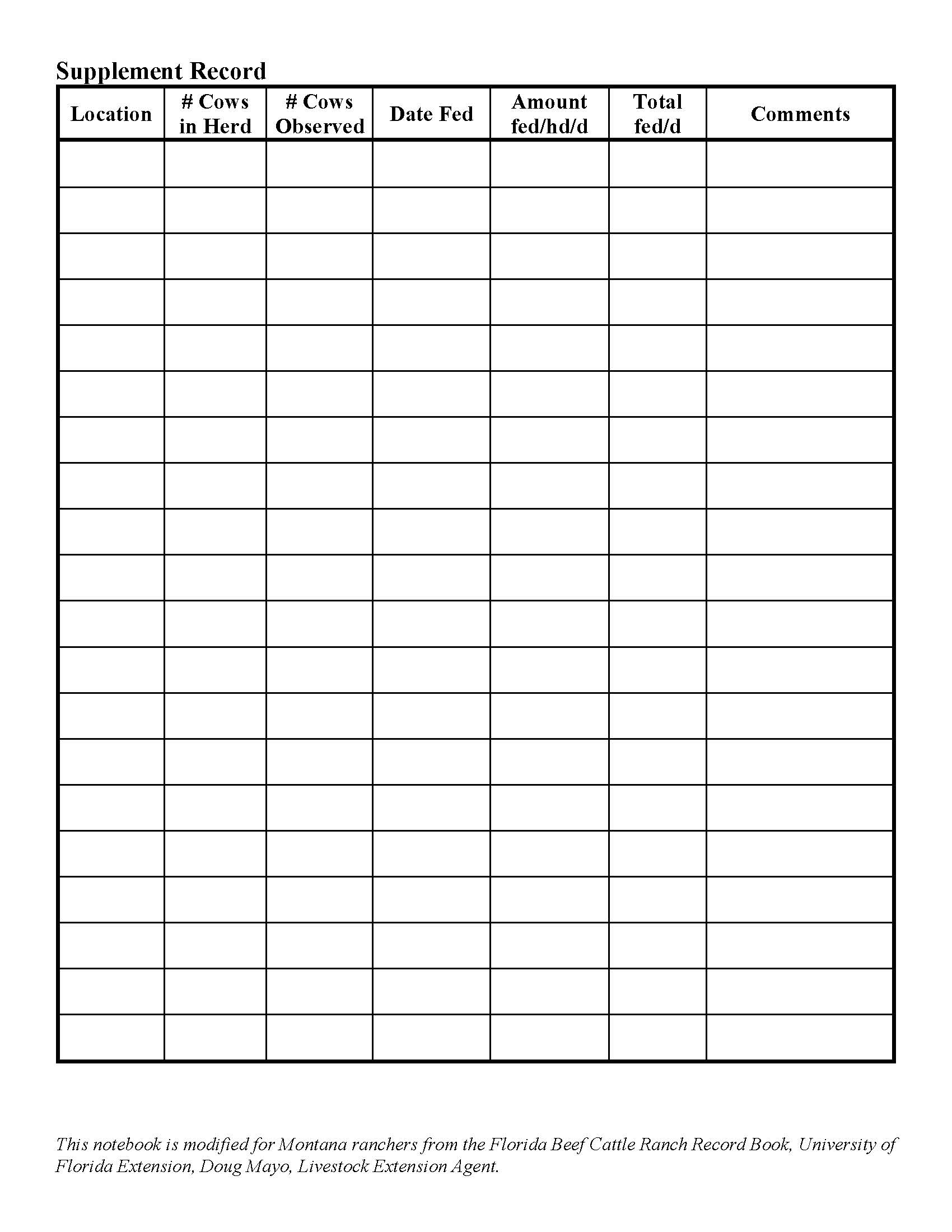 A sample table for keeping records on supplements. Used in the rancher notebook.