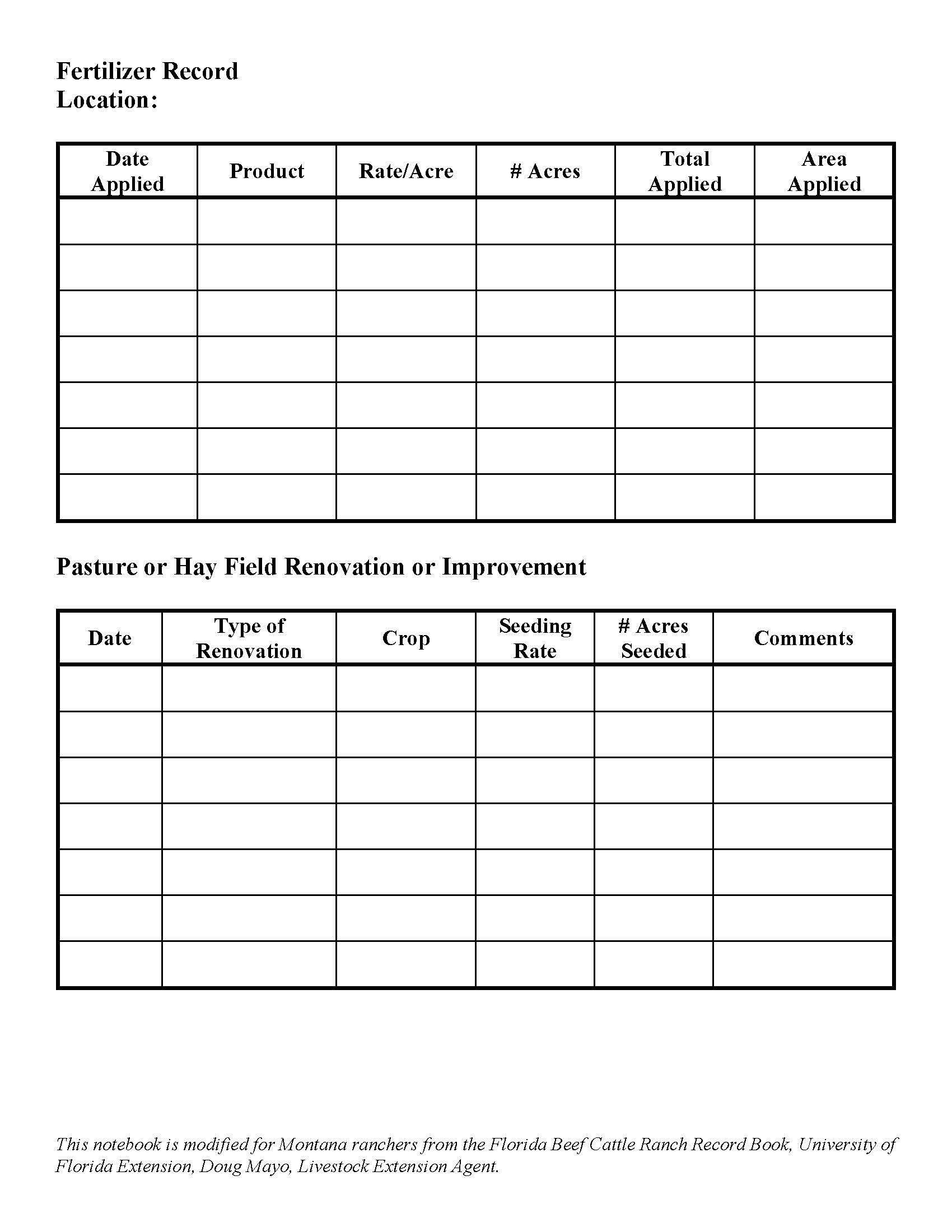 A sample table of recording keeping for fertilizer use on pastures. Another information tool for the rancher notebook.